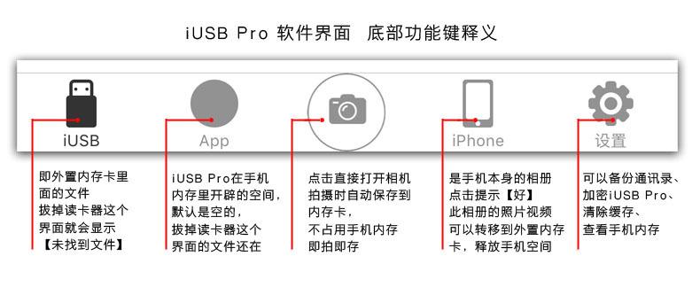 iusb pro app for iphone