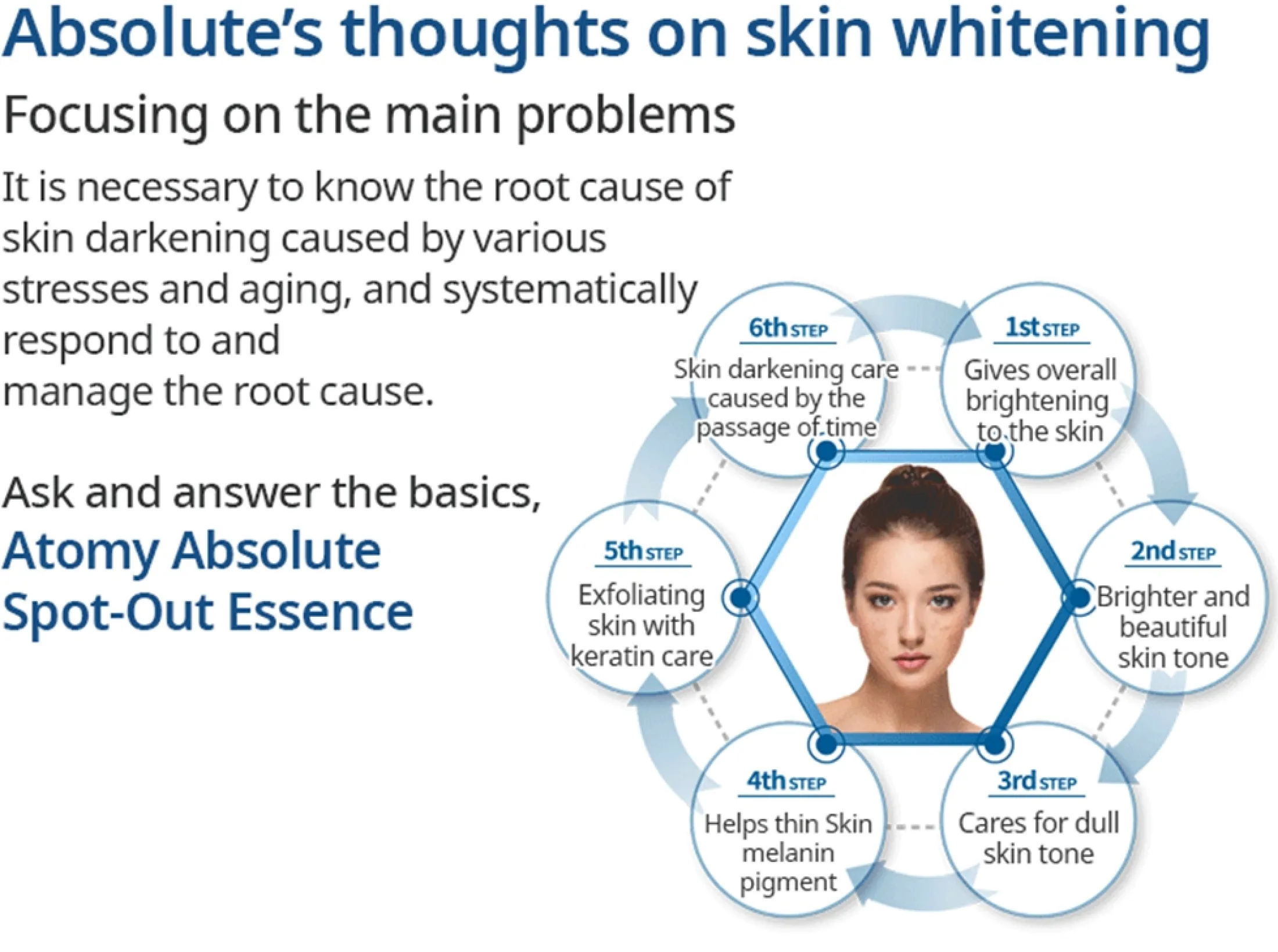 Atomy Absolute Spot Out Essence Lazada Singapore