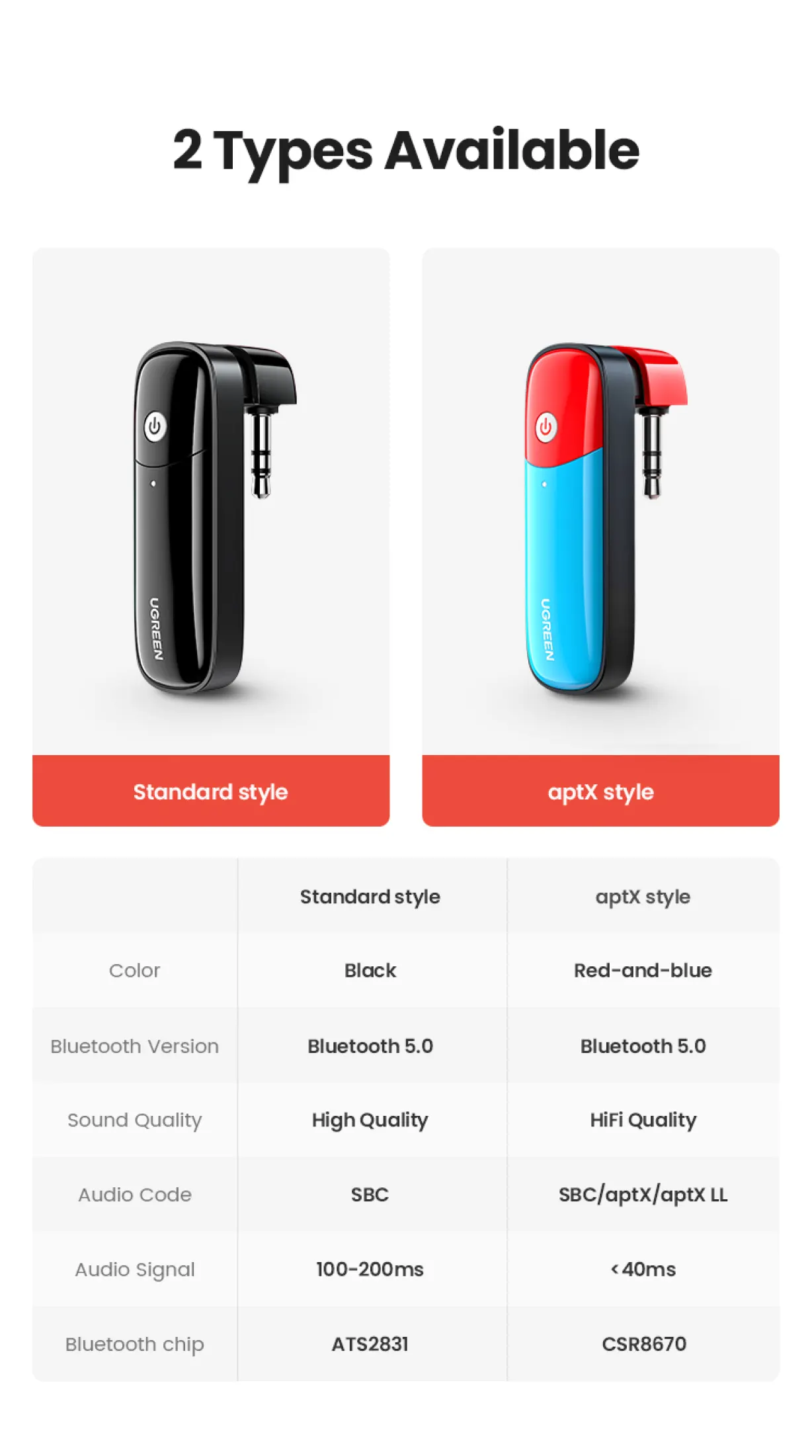 Ugreen V5 0 Aptx Bluetooth Transmitter For Nintendo Switch Nintendo 2ds Xl Nintendo Switch Lite Bluetooth Transmitter Lazada Singapore Ugreen V5 0 Aptx Bluetooth Transmitter For Nintendo Switch Nintendo 2ds Xl Nintendo Switch Lite Bluetooth Transmitter Lazada Singapore