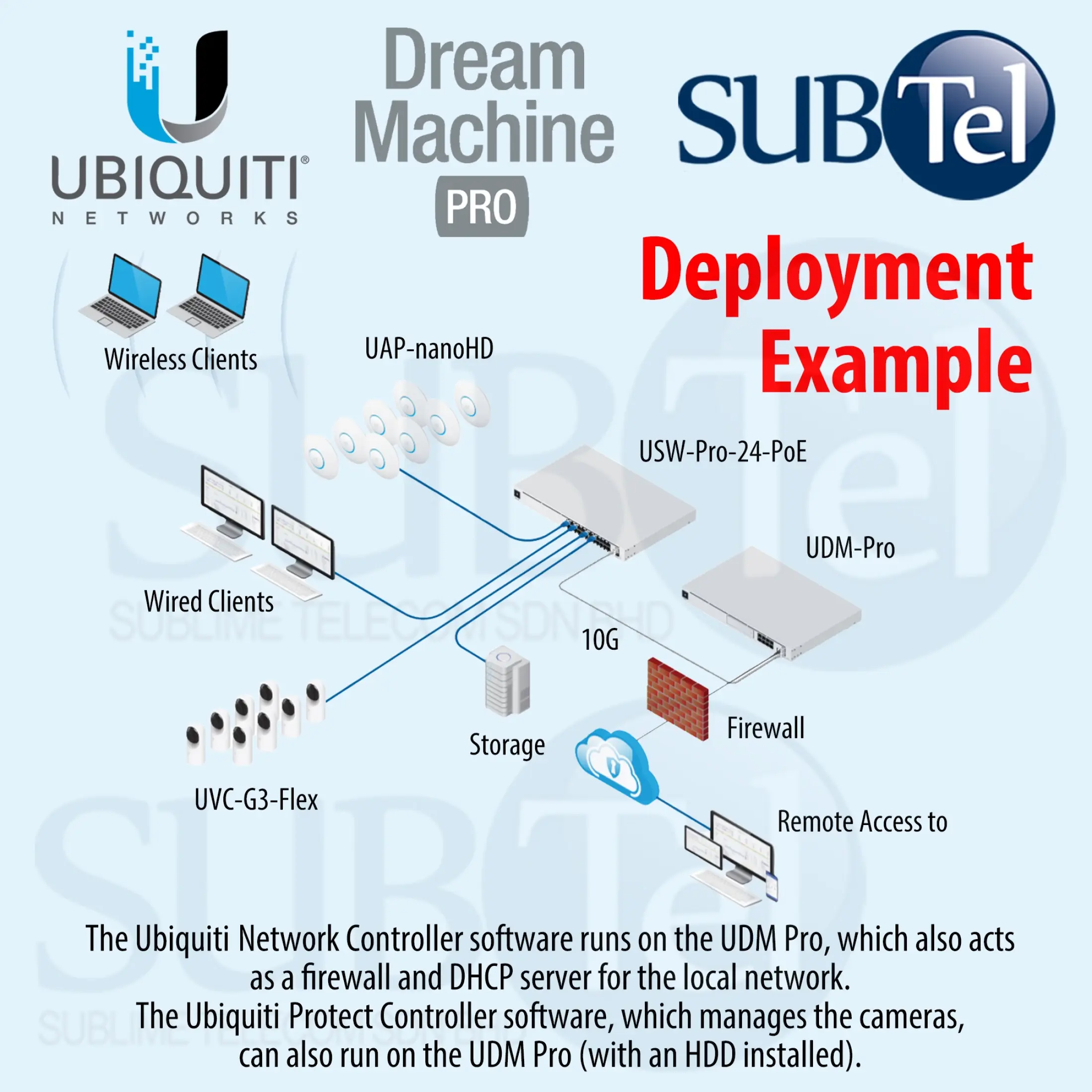 Udm Pro Ubiquiti Unifi Dream Machine Udm Pro Model Ubnt Singapore Lazada Singapore