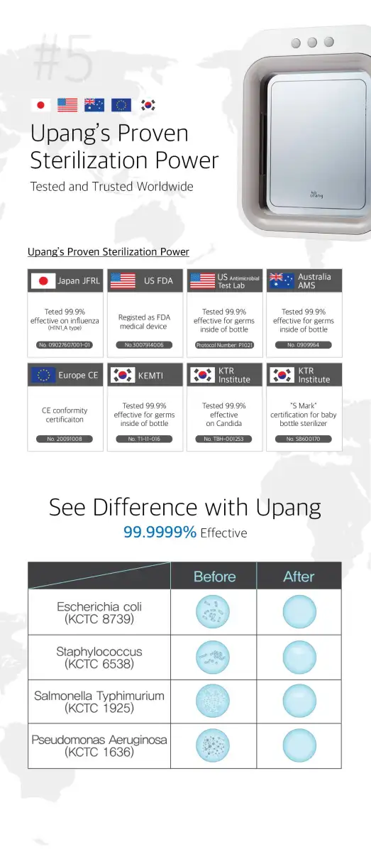 Upang Classic UV Sterilizer (4 Colours) -Baby Product