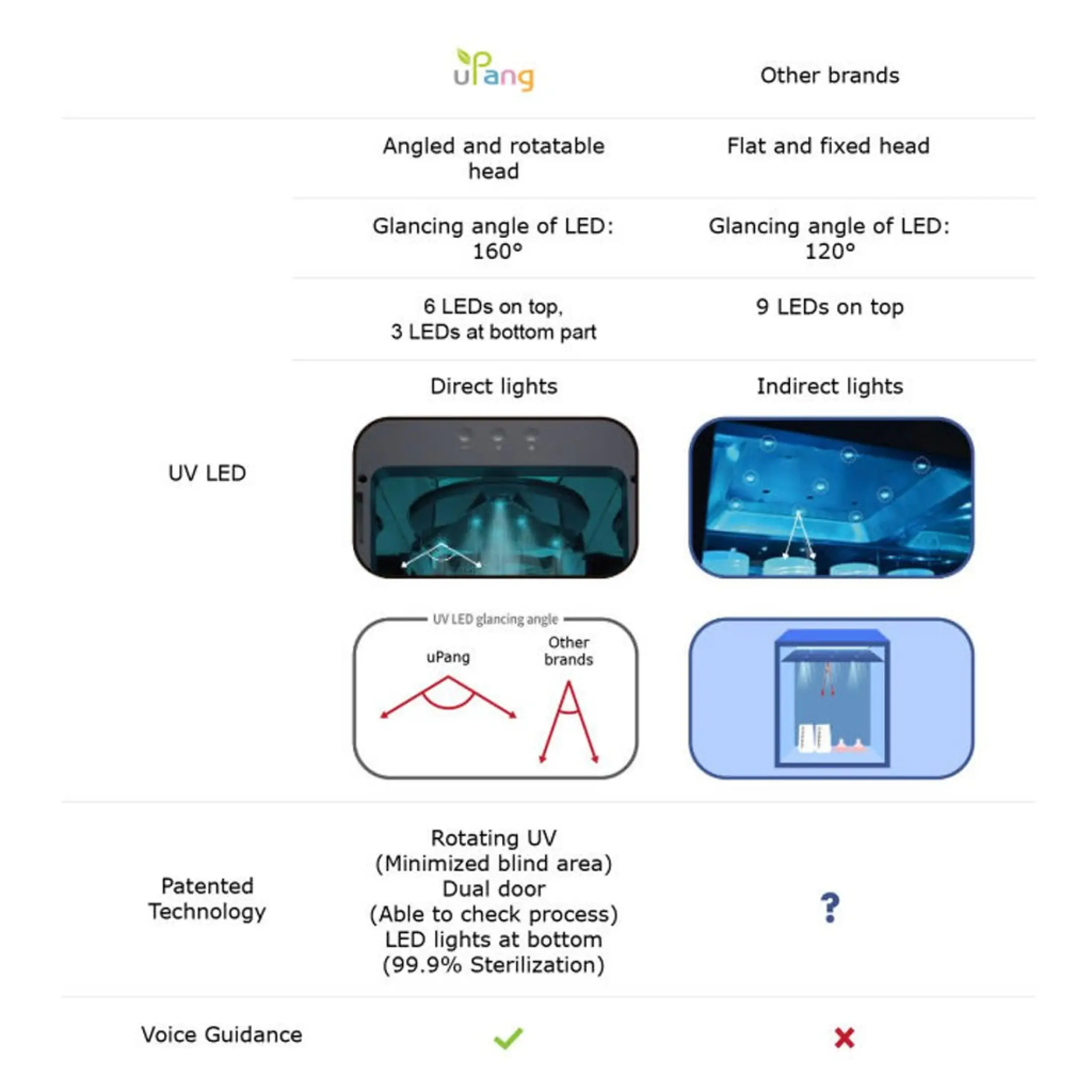 Upang Plus+ LED UV Sterilizer (6 Colours) 20 Upang Plus+ LED UV Sterilizer (6 Colours) -Baby Product